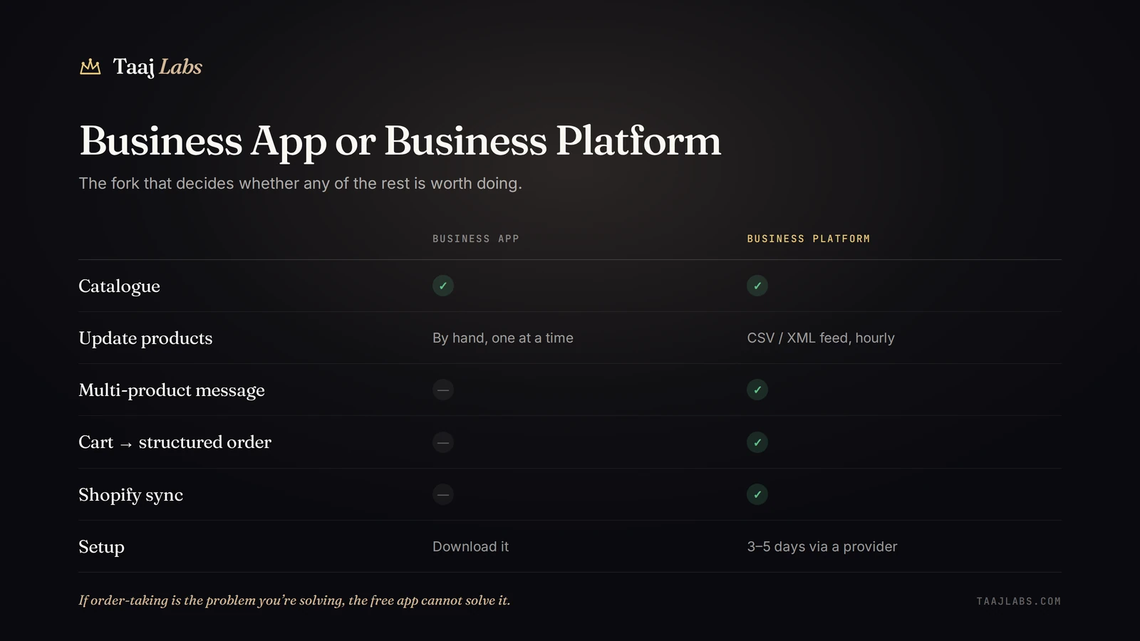 Business App or Business Platform — feature comparison